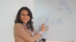 Conheça o CICLO DE VIDA de uma EMPRESA