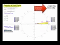Unit Circle Animation