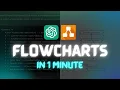 How To Create Flowcharts With ChatGPT And Draw io