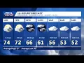 Weather forecast for the Lancaster Stormers home opener at Penn Medicine Park