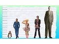 How Tall Is Kendrick Lamar - Height Comparison