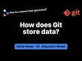 How does Git store data