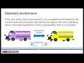 Particle Swarm Optimization Concept and Code demonstration in R