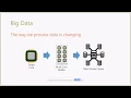Deep-Dive into Polybase of SQL Server 2016