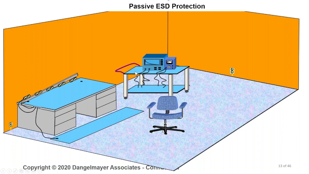 How to Test An ESD Mat for Periodic Verification — Video by American Hakko