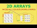2D Arrays in Java