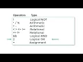Operator Precedence Priority Hierarchy C