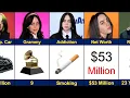 Billie Eilish Biography Real Name Age Parents Brother Lifestyle and Net Worth