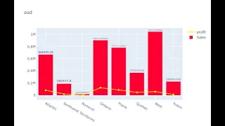 Plotly Data visualization in Python Part 05 Bar Charts with line chart combo in Plotly