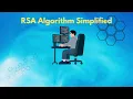 The RSA Algorithm in Cryptography Key Generation Explained Part 1