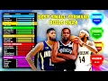 BEST Small Forward Build 2k24 Best SF Build in NBA 2k24 Next Gen