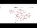 Leetcode Biweekly contest 78 Hard - Substring With Largest Variance