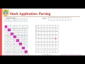 Parentheses Matching Using Stack