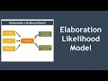 Elaboration Likelihood Model