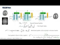 Machine learning and deep learning for image reconstruction PART 2 direct and unrolled iterative