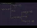 Quick Sort Algorithm Explained in Python