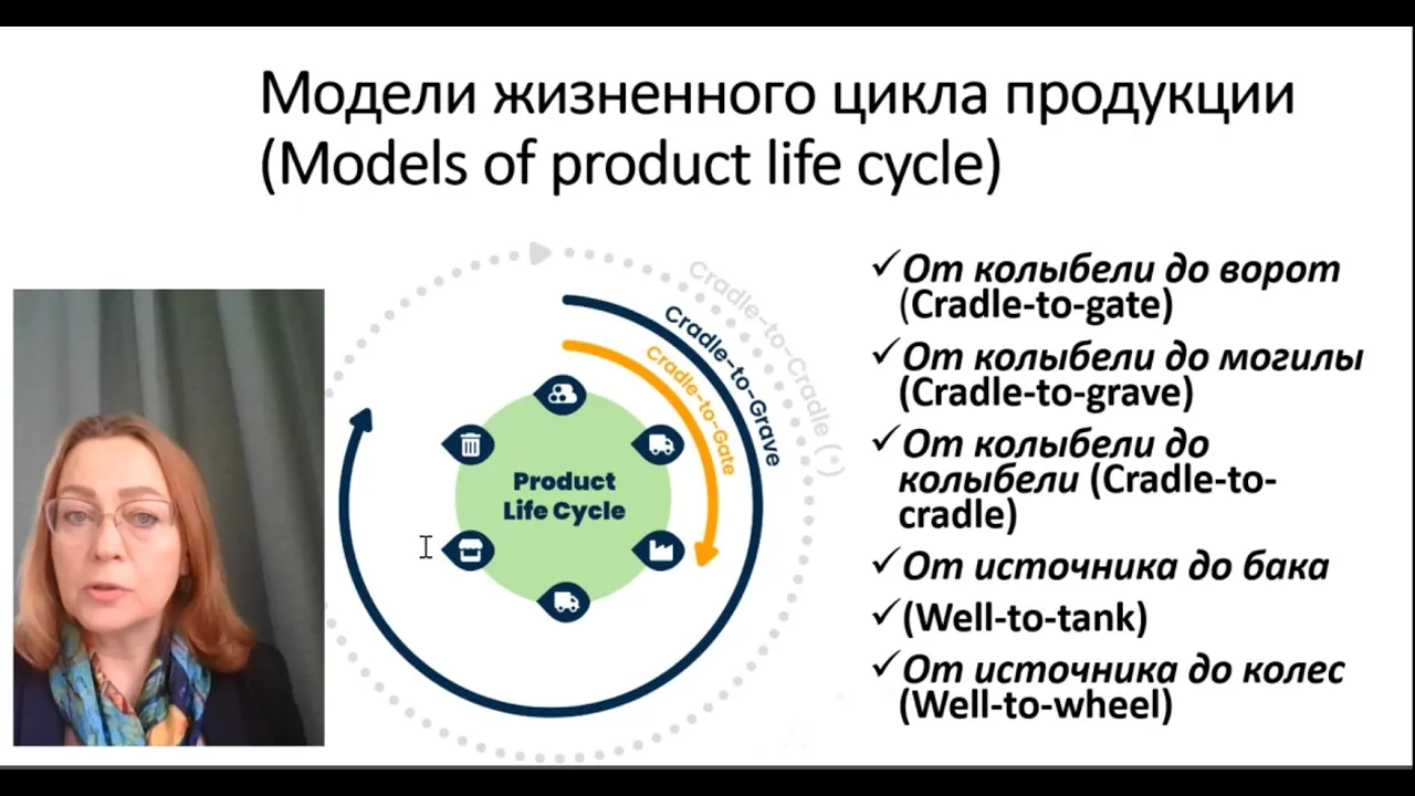 Менеджмент жизненного цикла продукции | Life Cycle Management (LCM)