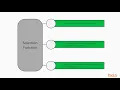 Advanced Artificial Intelligence Projects with Python How Genetic Algorithms Work packtpub com