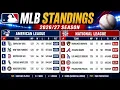 MLB Standings Today Baseball standings today Aug 17 2026 AL NL All Division updated