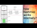 Internal working of Hashmap in java