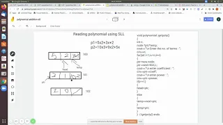 polynomial addition SLL1