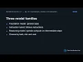 ISTQB CT-GenAI v1 1 Ep 01 Foundations models and interaction