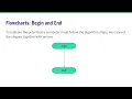 Algorithms in Maths - Lesson 1 Intro to Flowcharts