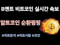 Download Lagu [실시간 LIVE] 비트코인 119K / ISO 테마 상승, 알트코인 순환펌핑 중!  #비트코인실시간 #이더리움 #엑스알피 #솔라나 #나스닥