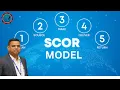 SCOR MODEL