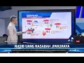 Sejarah Sengkarut Jiwasraya