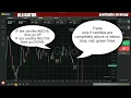 Binary options profitable strategy - How to make money