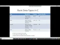 Tutorial 4 Variables Data Types in C Explained int float char double C Programming