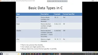 Tutorial 4 Variables Data Types in C Explained int float char double C Programming