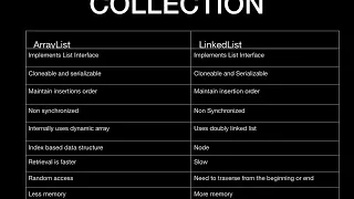 JAVA INTERVIEW QUESTIONS AND ANSWERS Collection ArrayList vs LinkedList