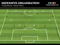 DEFENSIVE ORGANISATION TECHNICAL PRACTICE 1