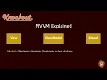 Master KnockoutJS Knockout JS - JavaScript VM