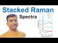 How to plot stacked Raman spectra in OriginLab - Step-by-Step Tutorial
