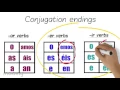 Spanish conjugation animated explanation