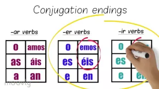 Spanish conjugation animated explanation
