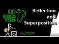 Reflection and Superposition - LD Industries Physics 20