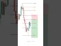 FIBONACCI 101 How To Trade The Retracement Levels Correctly