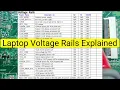 Lagu Laptop Motherboard Voltage Rails Explained | Power Rails for Fast Diagnosis🔌