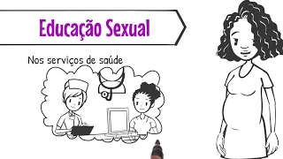 Direitos Sexuais e Direitos Reprodutivos