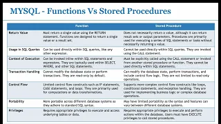 MYSQL - Functions Vs Stored Procedures