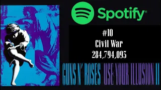 every guns n roses song least to most streamed on spotify 2026