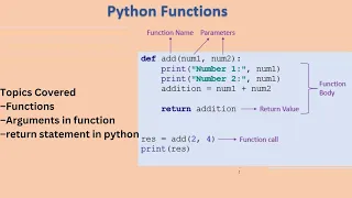 Python Programming Basics Functions Parameters and Return Values VTU Python Lab 21CSL46