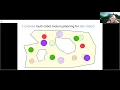 Irina Kostitsyna Unlabeled multi-robot motion planning for disc robots