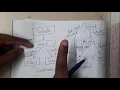 3 12 Two phase commit