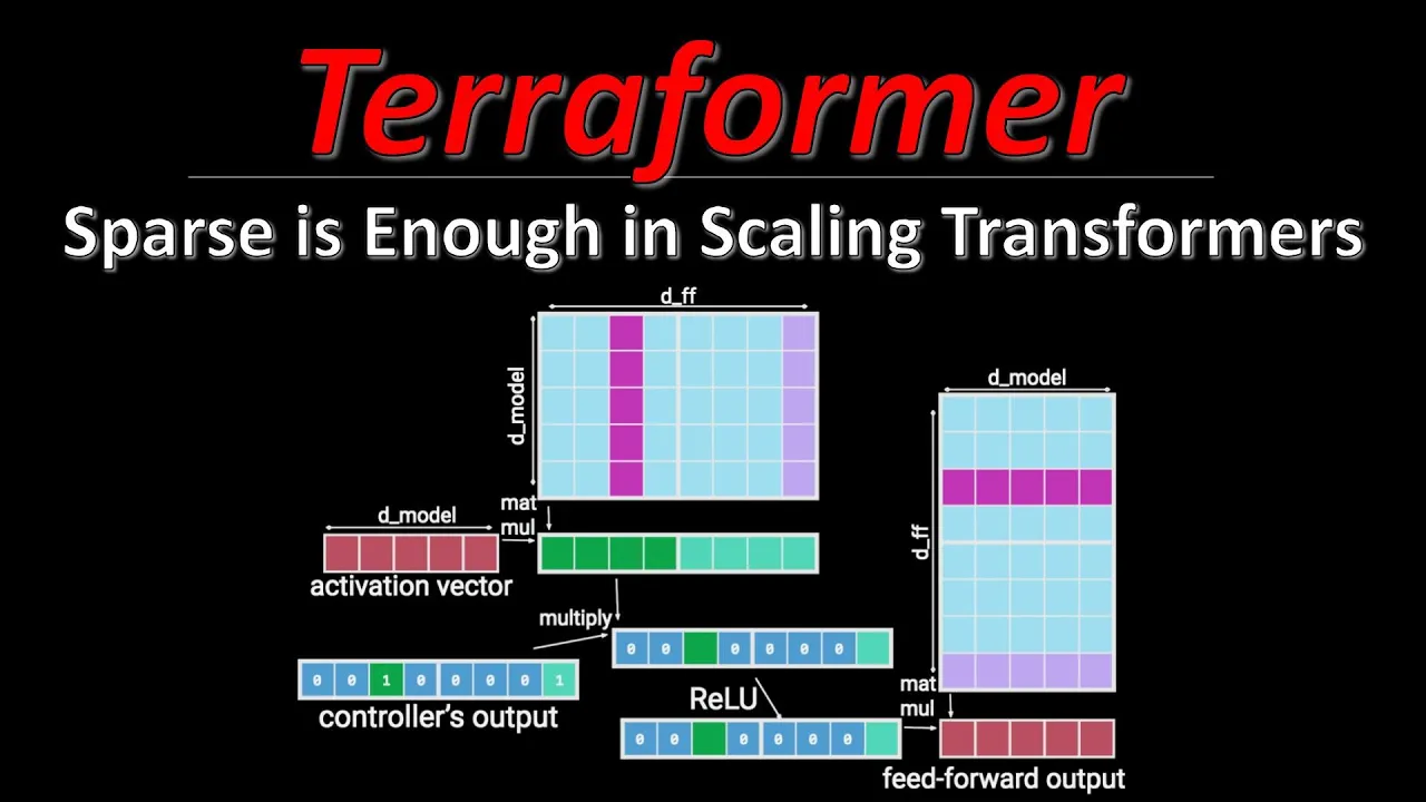 Sparse is Enough in Scaling Transformers (aka Terraformer) | ML Research Paper Explained