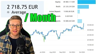 Revealing All My Simple Trading Strategies (and Settings) That Made Me €25,335
